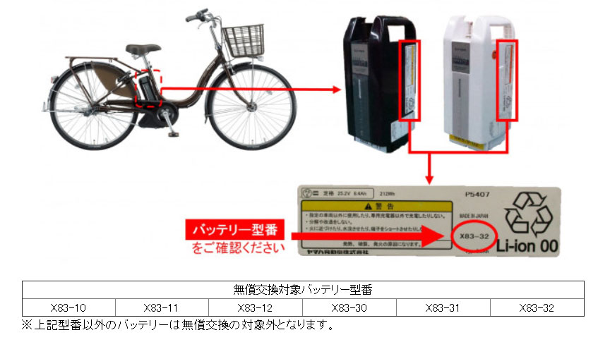 電動自転車 バッテリー リコール対象 未使用自転車 - アクセサリー